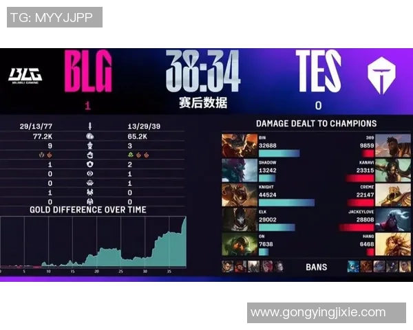 全球挑战赛点评：BLG的战术表现